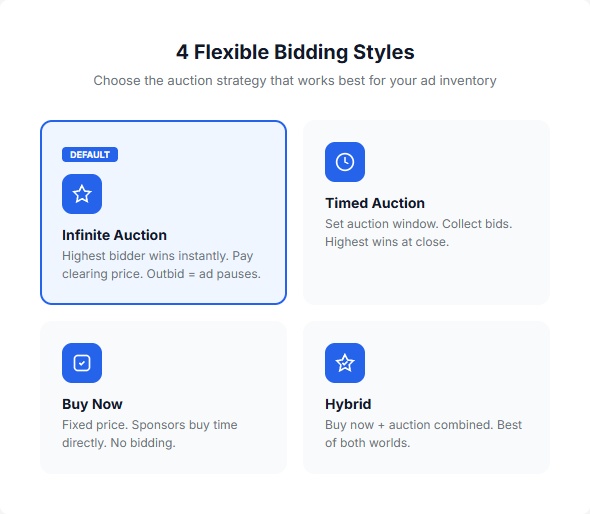 WP Advertiser Bid History